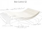 Bio Latex S2 Mattress
