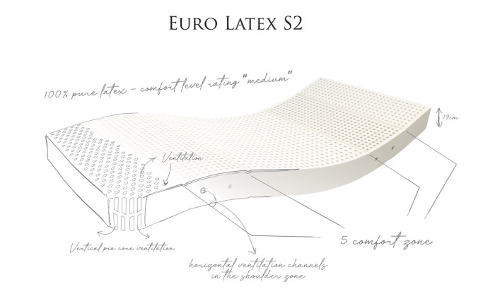 Euro Latex S2 Mattress